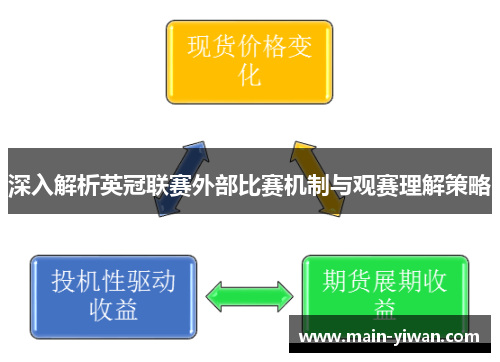 深入解析英冠联赛外部比赛机制与观赛理解策略