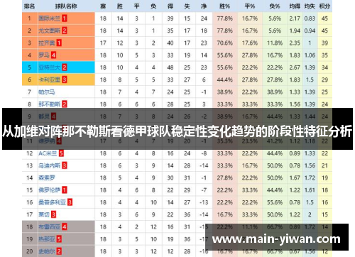 从加维对阵那不勒斯看德甲球队稳定性变化趋势的阶段性特征分析