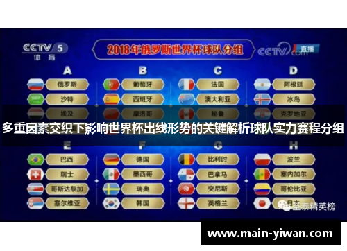 多重因素交织下影响世界杯出线形势的关键解析球队实力赛程分组