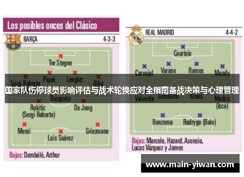 国家队伤停球员影响评估与战术轮换应对全指南备战决策与心理管理