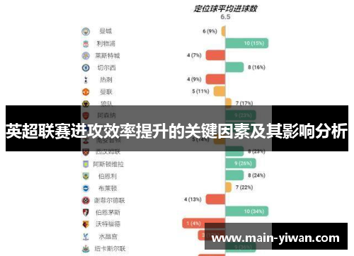 英超联赛进攻效率提升的关键因素及其影响分析 英超联赛进攻效率提升的关键因素及其影响分析