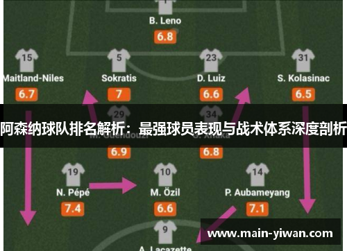 阿森纳球队排名解析：最强球员表现与战术体系深度剖析